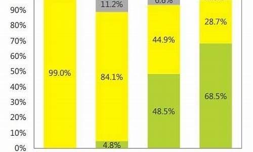 悦刻海外营收占比多少钱