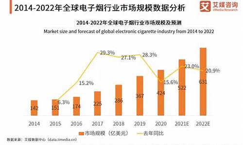 电子烟货源发布(电子烟进货货源)