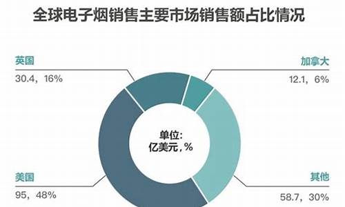 全球电子烟排行班(全球电子烟排行榜2020)