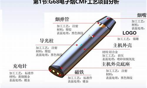 悦刻电子烟内部结构图(悦刻电子烟烟杆内部图片)