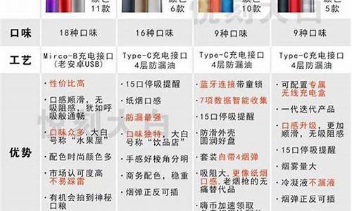 悦刻电子烟电子烟价钱(悦刻电子烟啥价位)