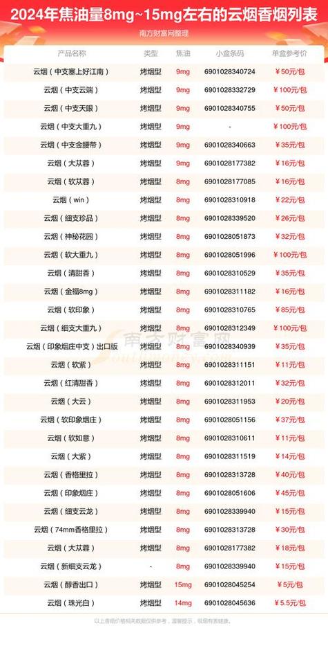 云霄香烟官网APP下载：正品查询平台，品牌资讯一键获取