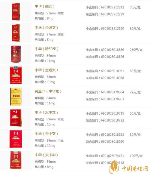 一手中华香烟批发渠道 正规货源价格查询